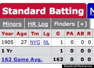 moonlight graham stats