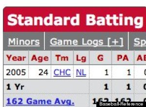 adam greenberg stats