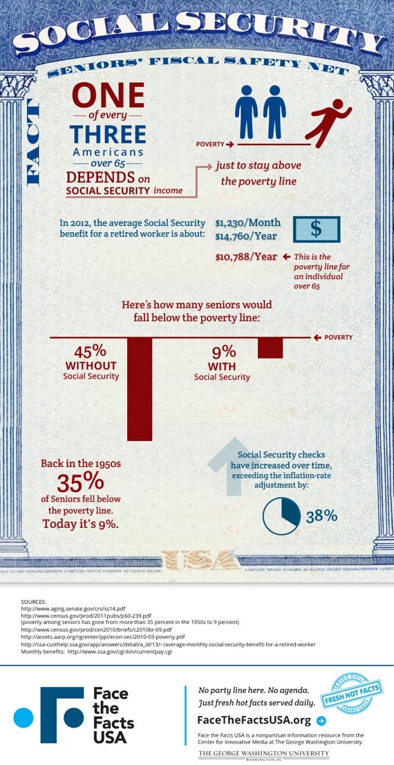 ftfinsocsecpoverty