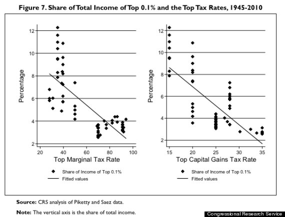 tax cuts for the rich