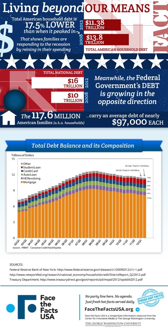 ftfinhouseholddebt