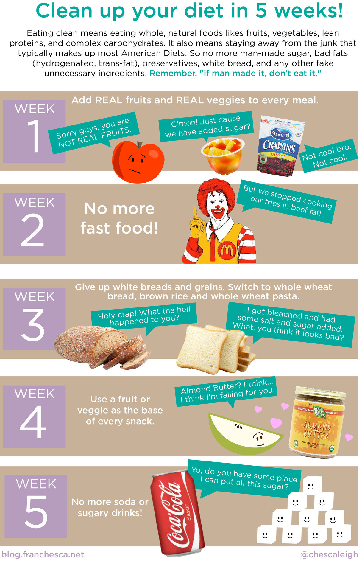 cleandietinfographic