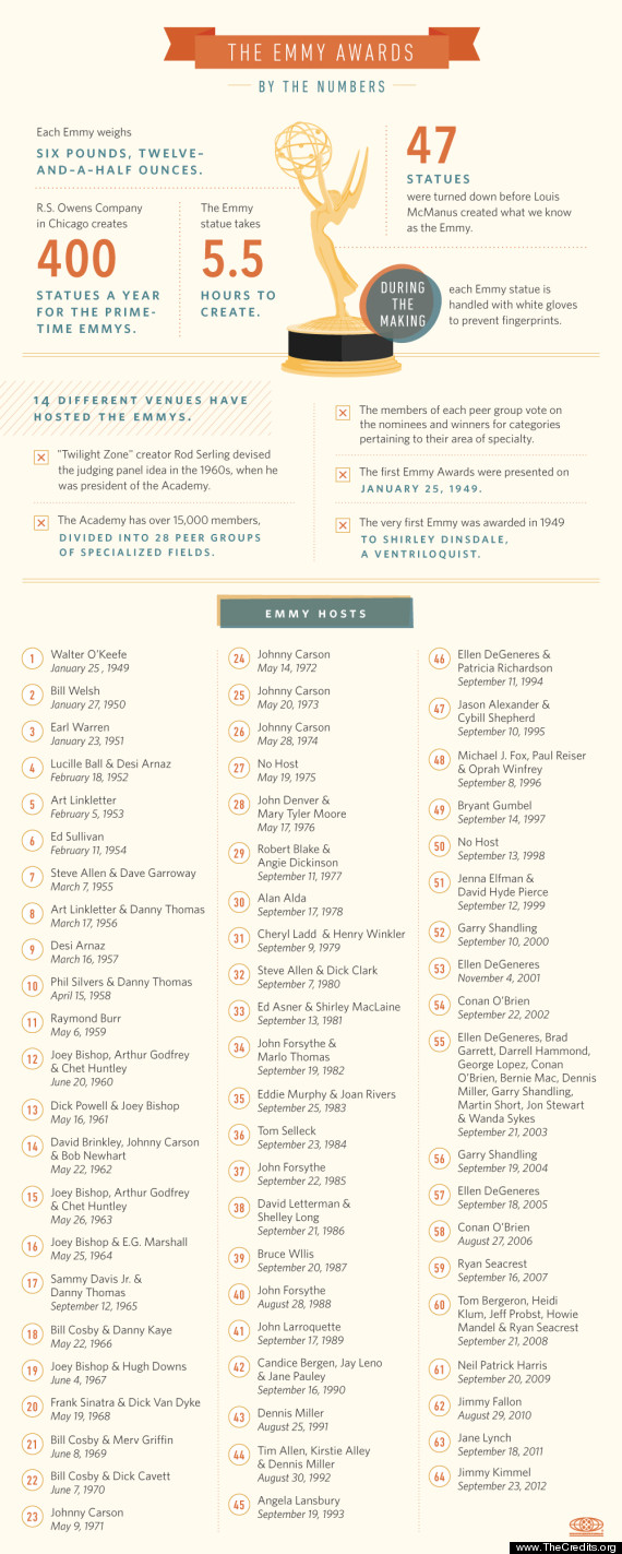 emmys 2012 infographic