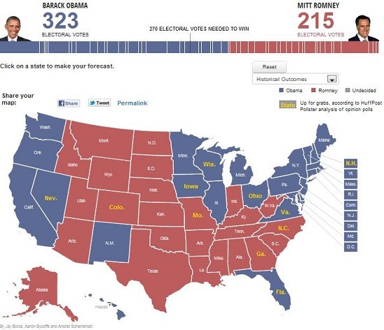 electoral projection