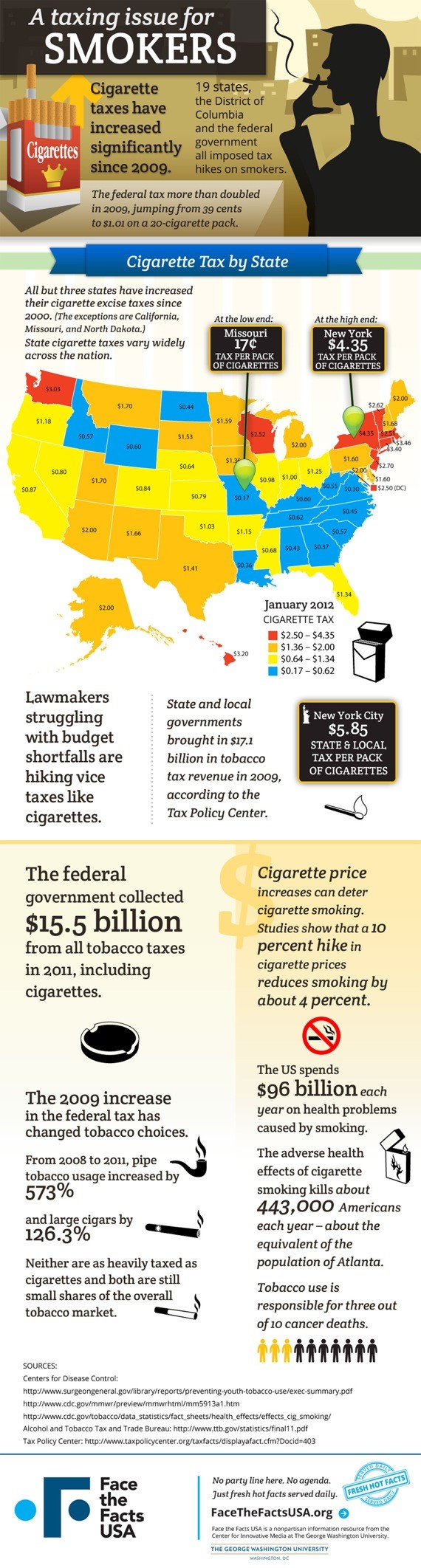 cigarette tax