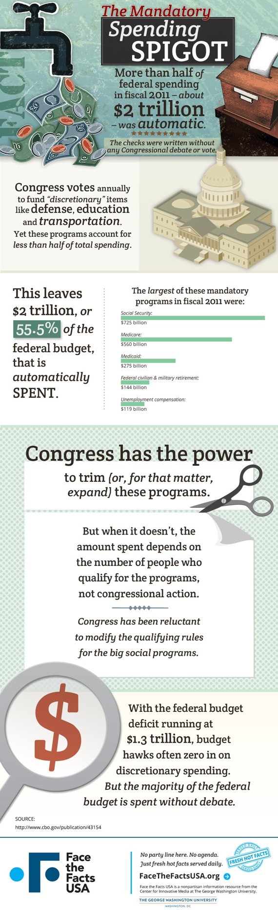 mandatory spending congress