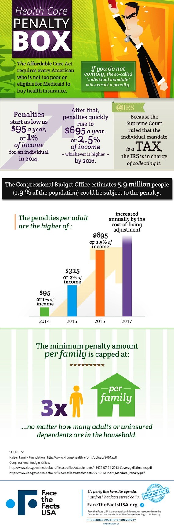 ftfinhealthcarepenalties