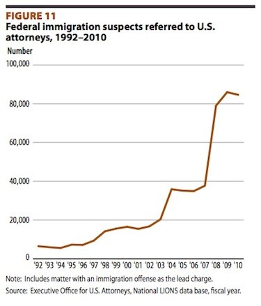 private prisons immigration