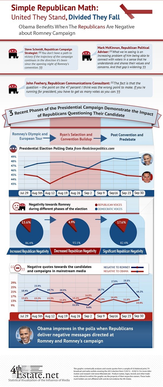 simple republican math