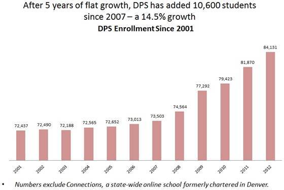 denver public schools