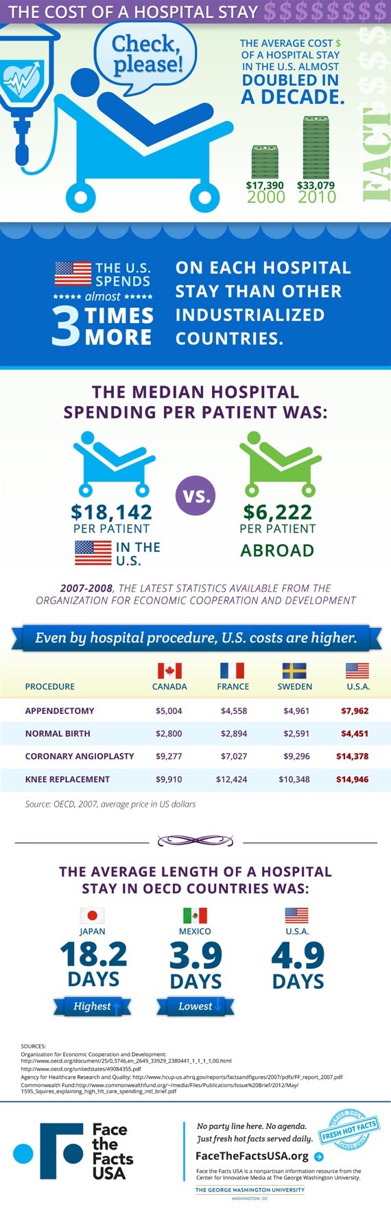 ftfinhospitalcosts