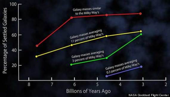 galaxy evolution