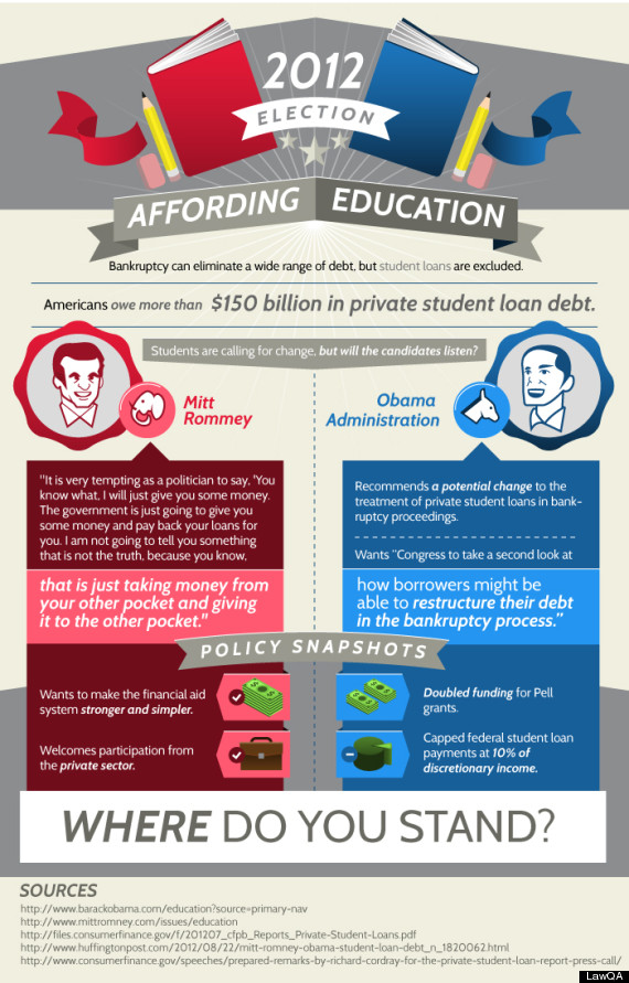 romney obama private student loans