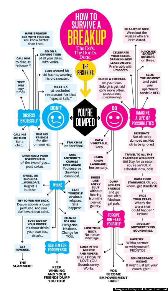 gettingoverabreakupflowchart