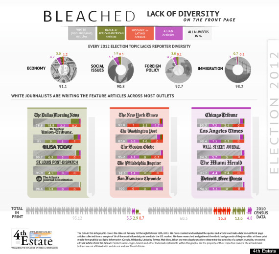 newsroom diversity