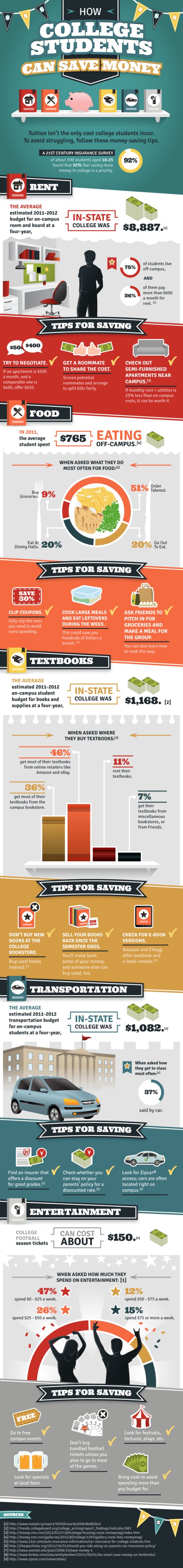 how college students save money