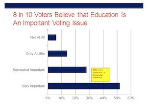 education election