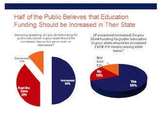 education election