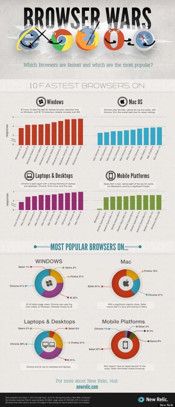 browser wars