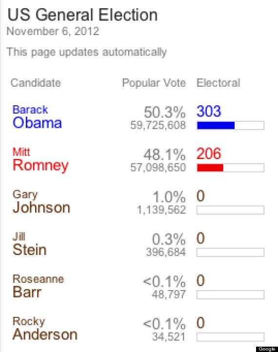 roseanne barr presidential election fifth place