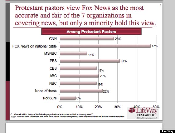 fox news evangelicals