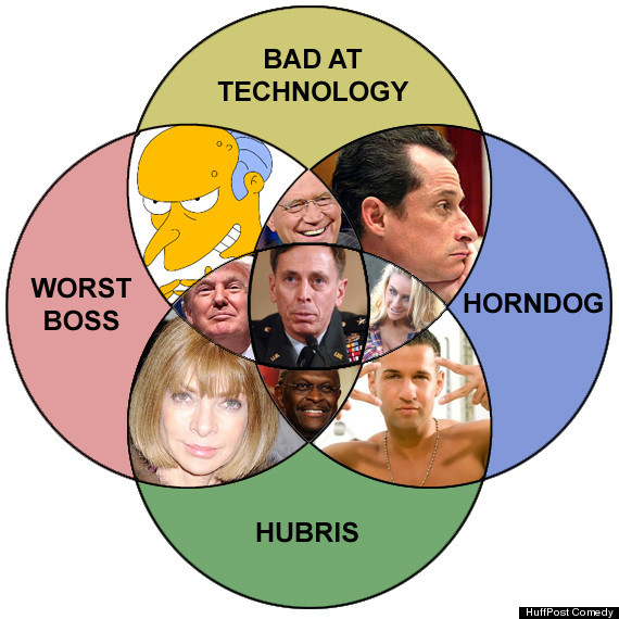 petraeusvenndiagram