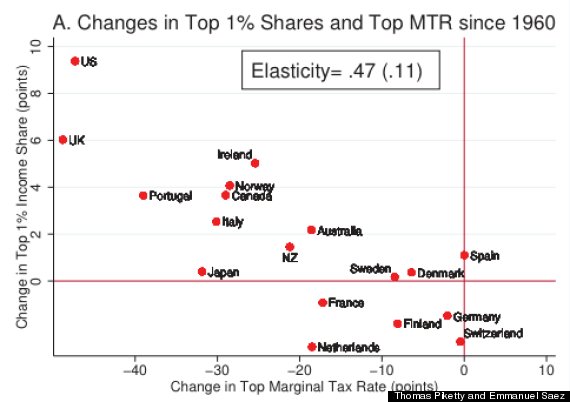 income inequality