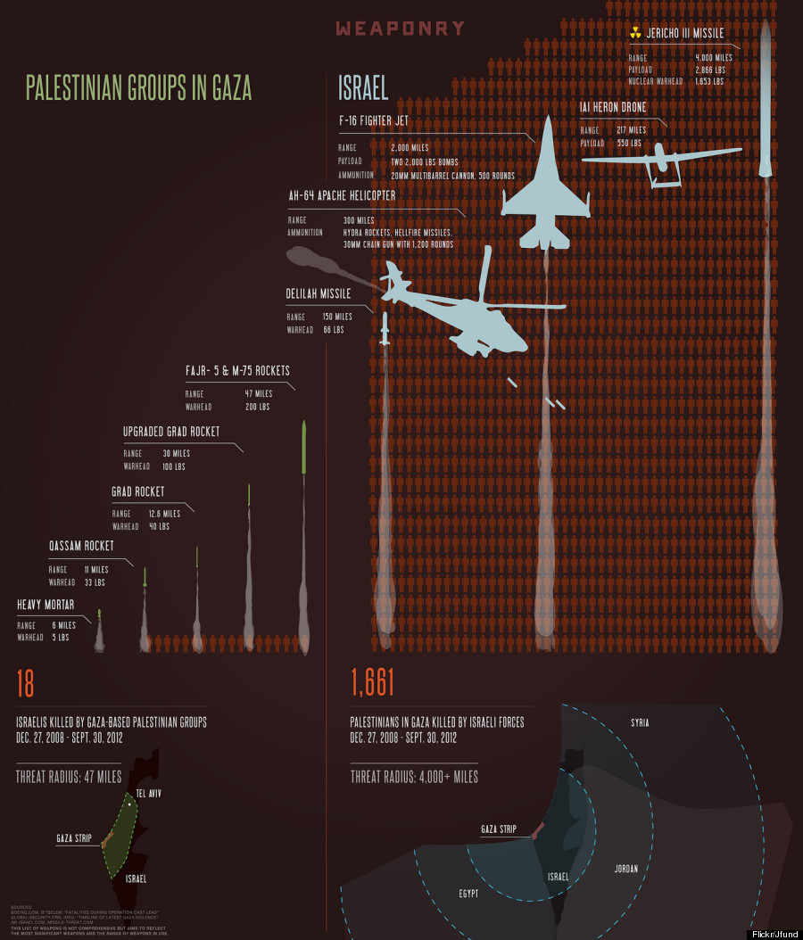 israel weapons arsenal