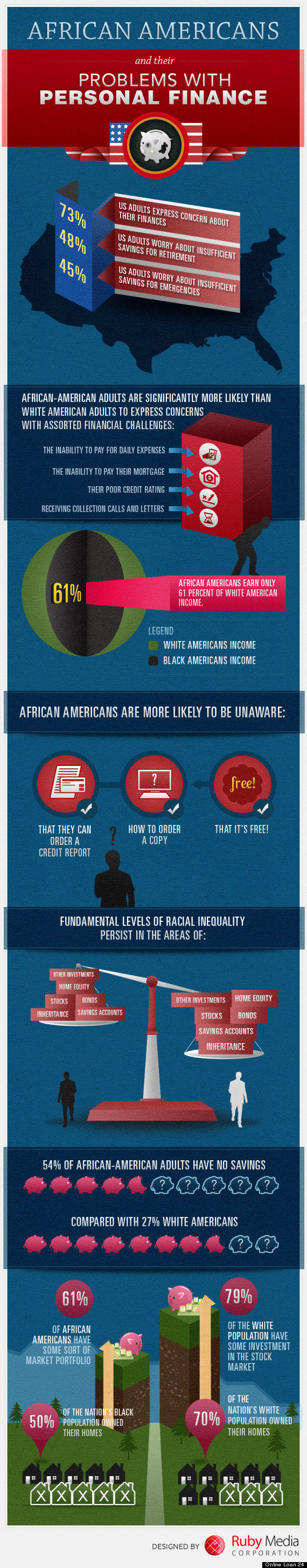 african american personal finance infographic