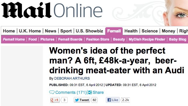 Daily Mail Greatest Hits 14 Absurd Headlines About Women Huffpost