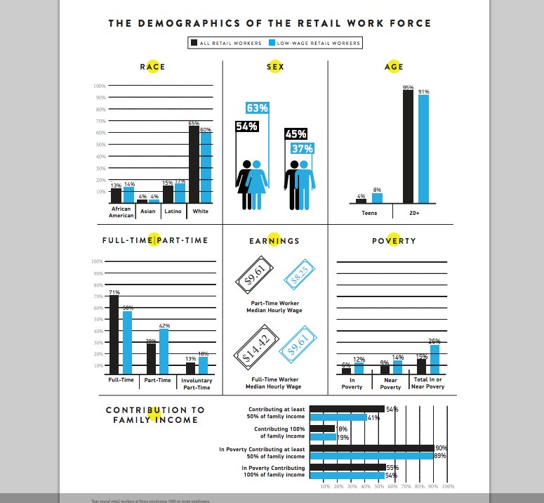 lowwage worker stats