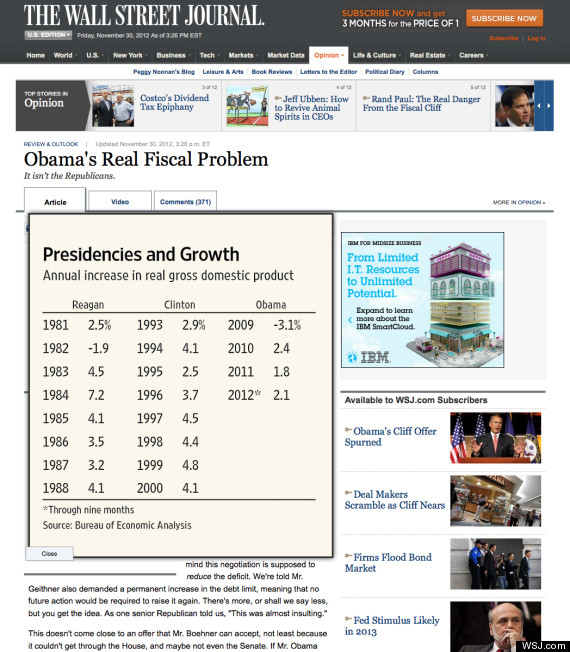 wall street journal presidencies growth