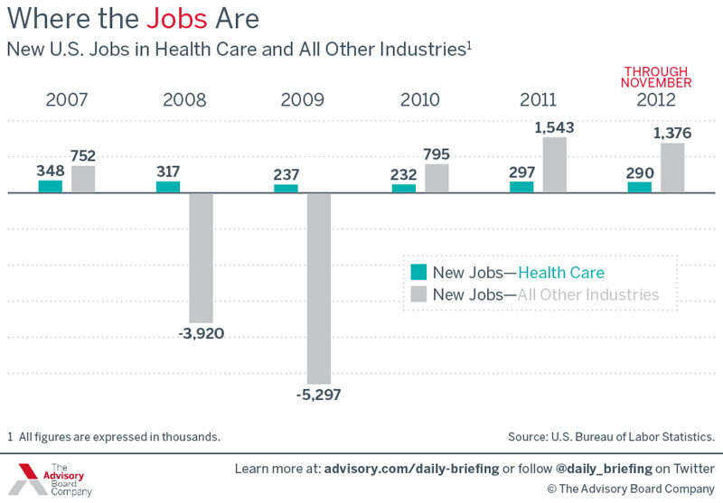 health care jobs