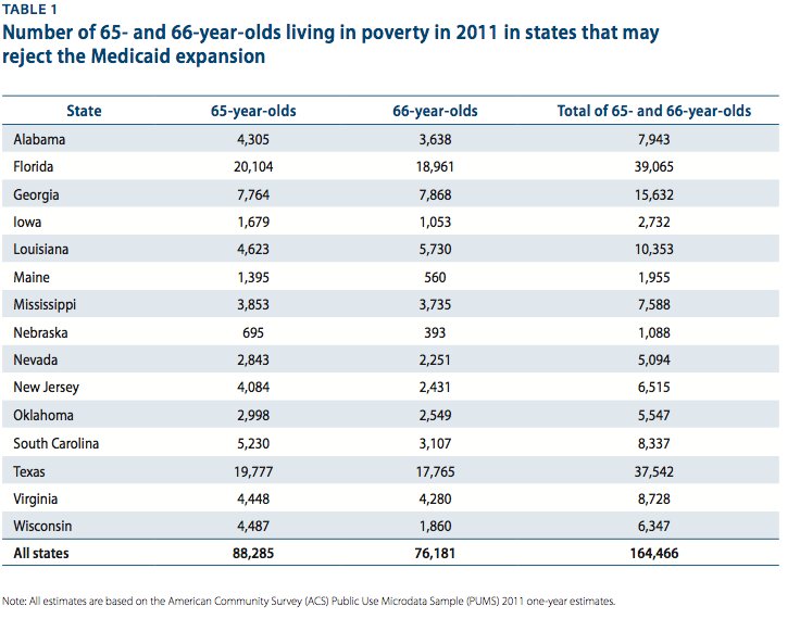 raising medicare age