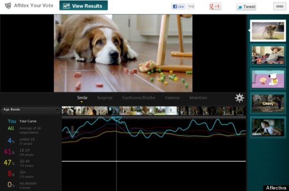 affectiva emotion recognition technology