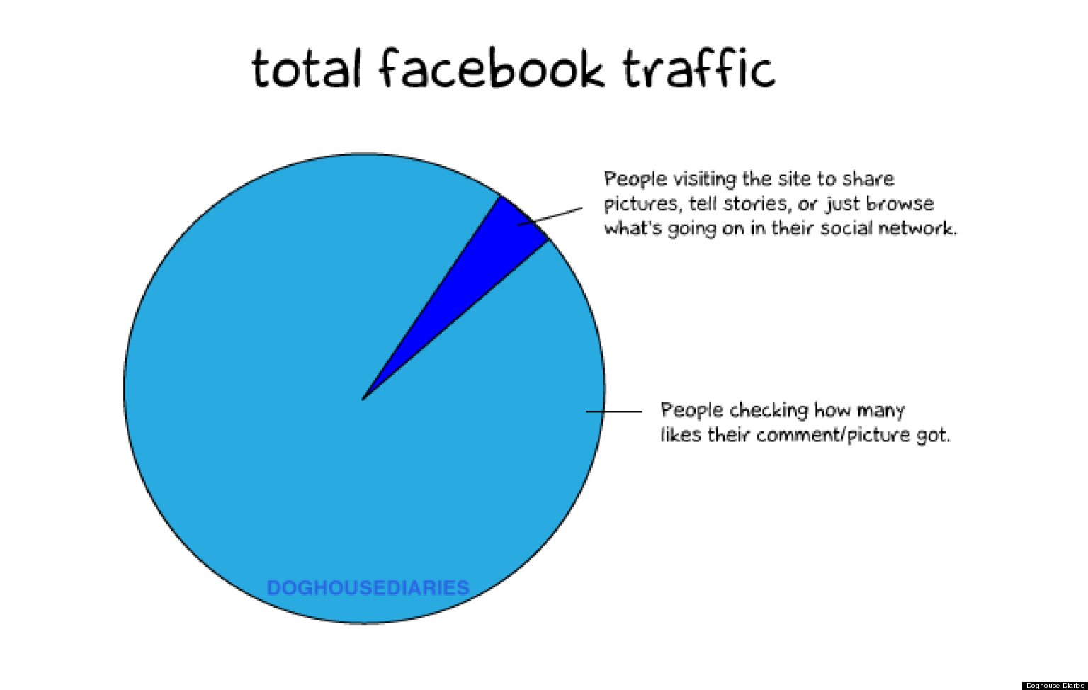 Трафик в Facebook. Traffic Facebook. Traffic Analysis.