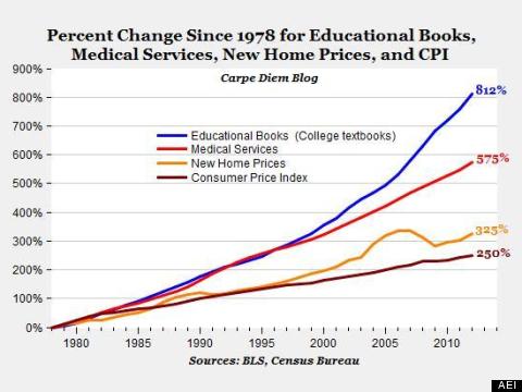 college textbooks prices