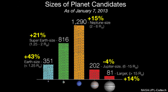 nasa new planet candidates