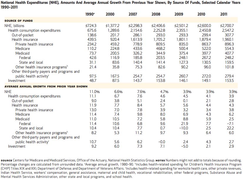 health care spending