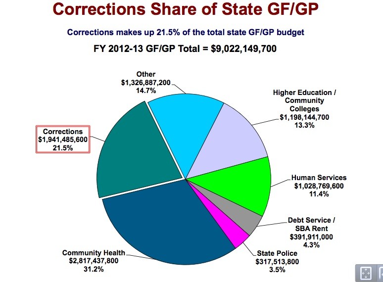 michigan private prisons