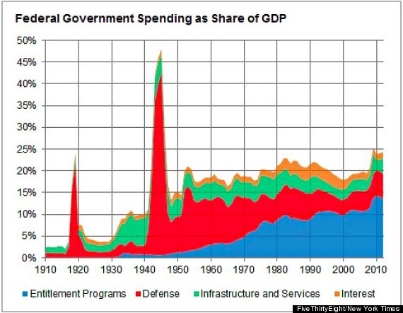 health care spending