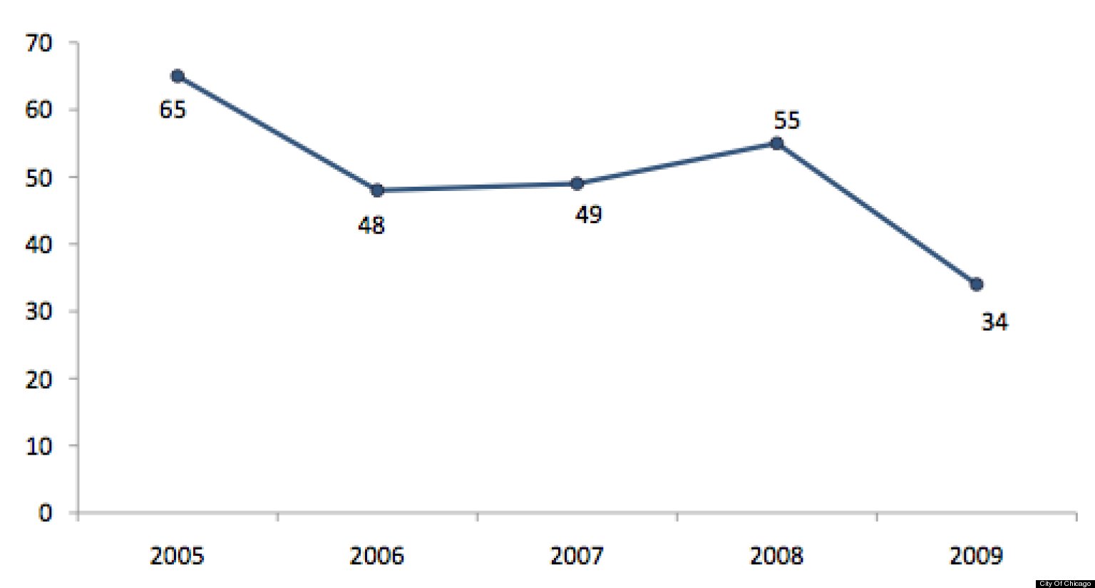 chicago pedestrian deaths 2012