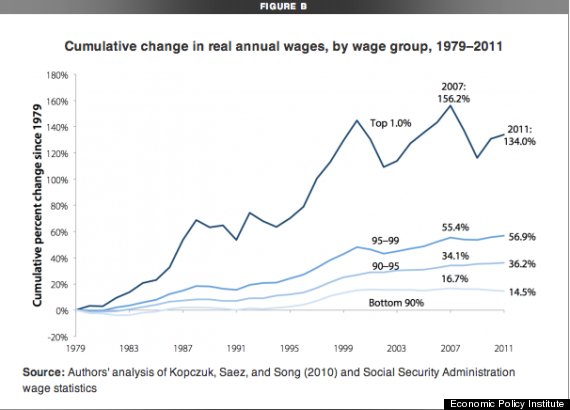 wages one percent