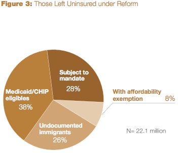 health care immigrants