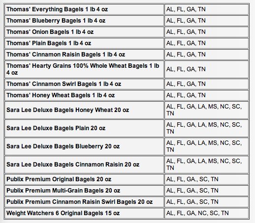 bagel recall