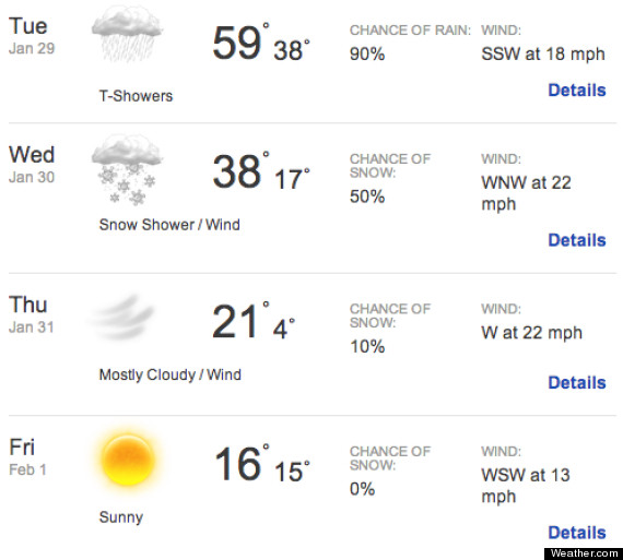 chicago weather forecast