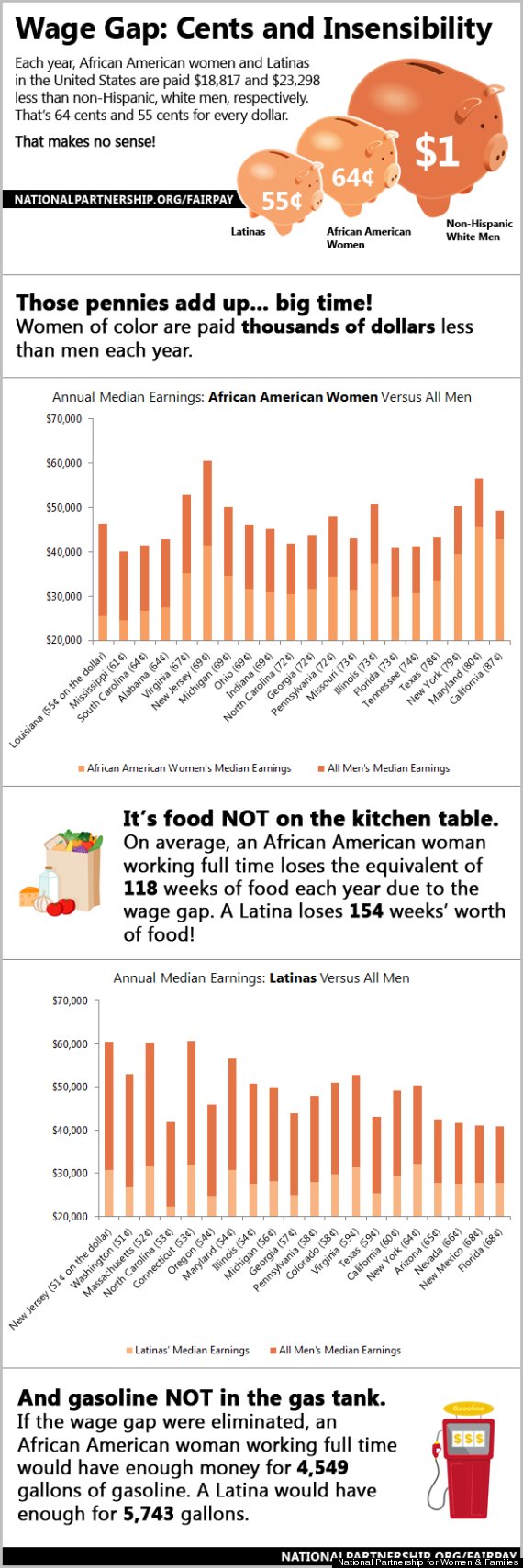 wage gap black women
