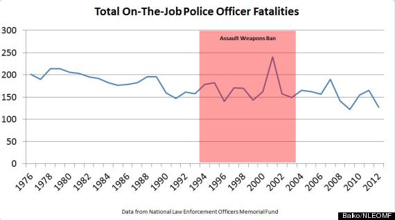 onthejobdeaths