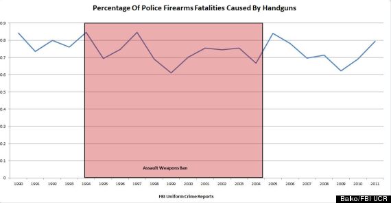 percenthandguns