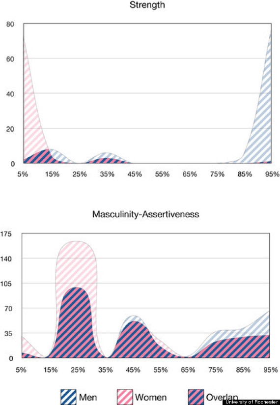 men and women